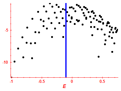 Strength function log